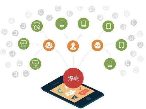 安达为什么越来越多的企业通过软文营销来引流